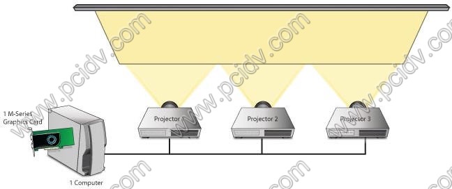 pcidv.com/Matrox-Multiple-Projectors-edge-Overlap-in-a-Single-Platform