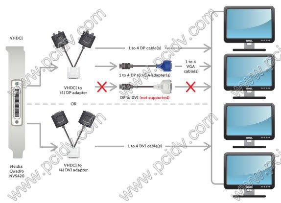 pcidv.com/vhdci to dp *4 connect monitor diagram