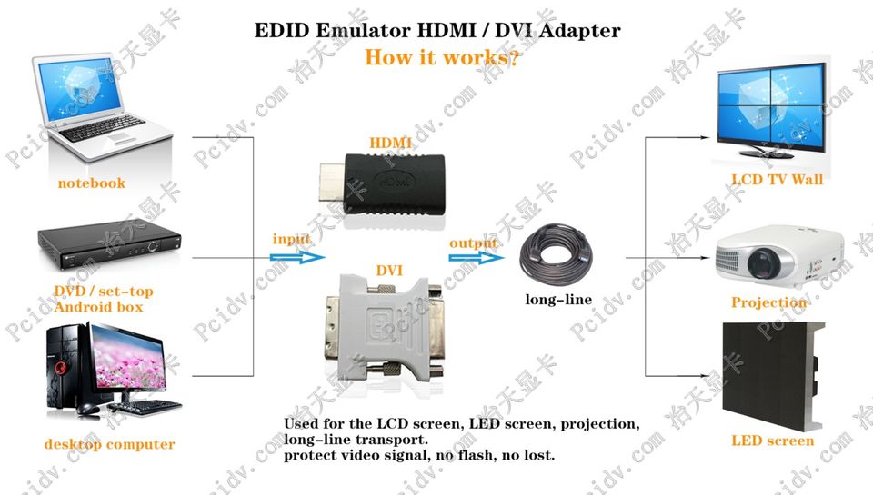 pcidv.com/寄存器EDID锁屏宝EDID仿真器显示器模拟器