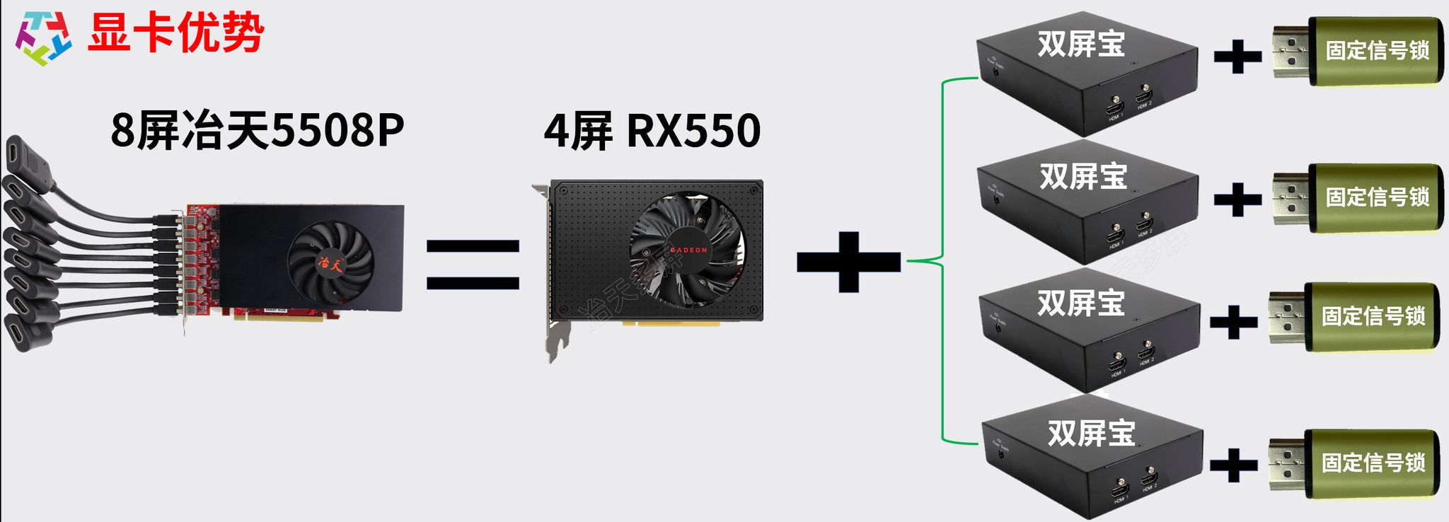 AMD芯片RX550冶天8屏显卡5508P