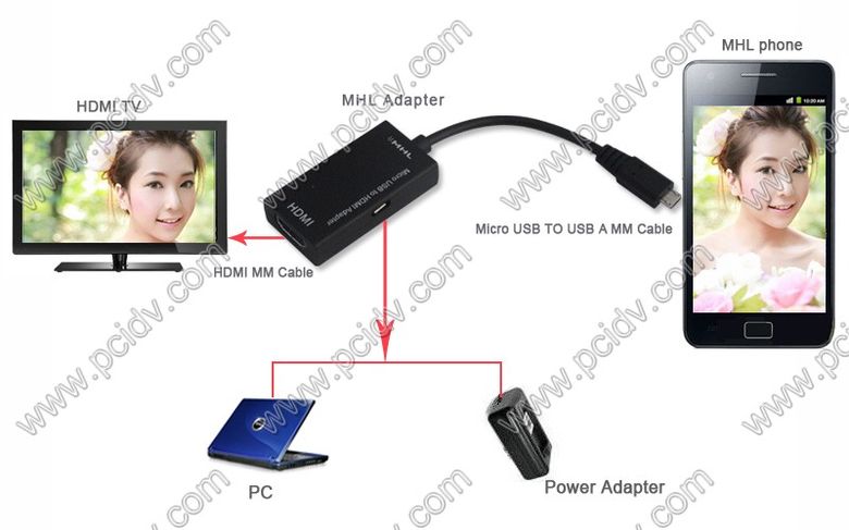 pcidv.com/MHL TO HDMIMicro USB TO HDMI schematic
